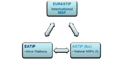 Figure 1 – Proposed project outcome.